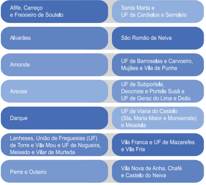 Figura 2 - CSF e CSIF do concelho, em março de 2025