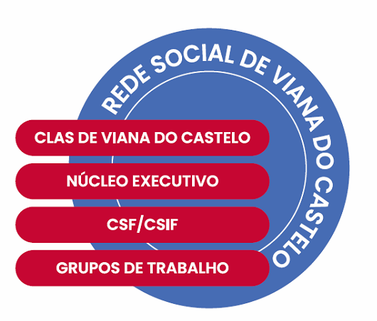 Rede Social