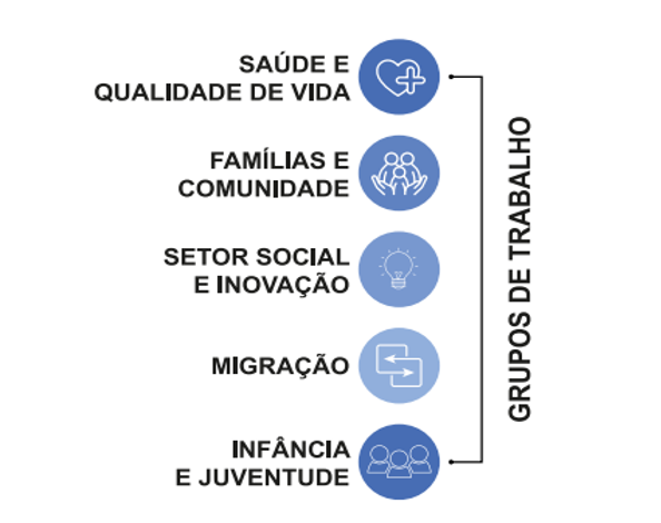 grupos-trabalho