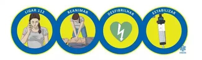 Cadeia de sobrevivência